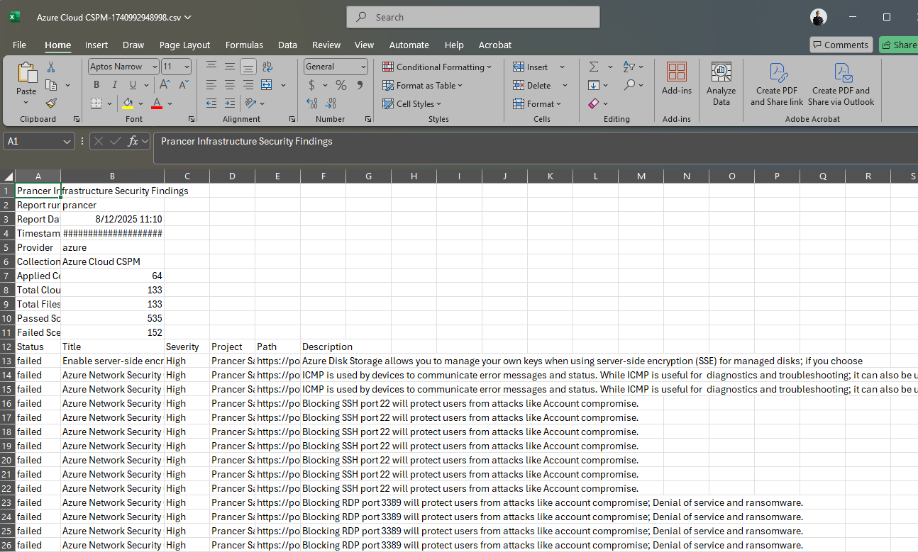 Cloud Security Posture Management (CSPM) — Prancer Tutorial
