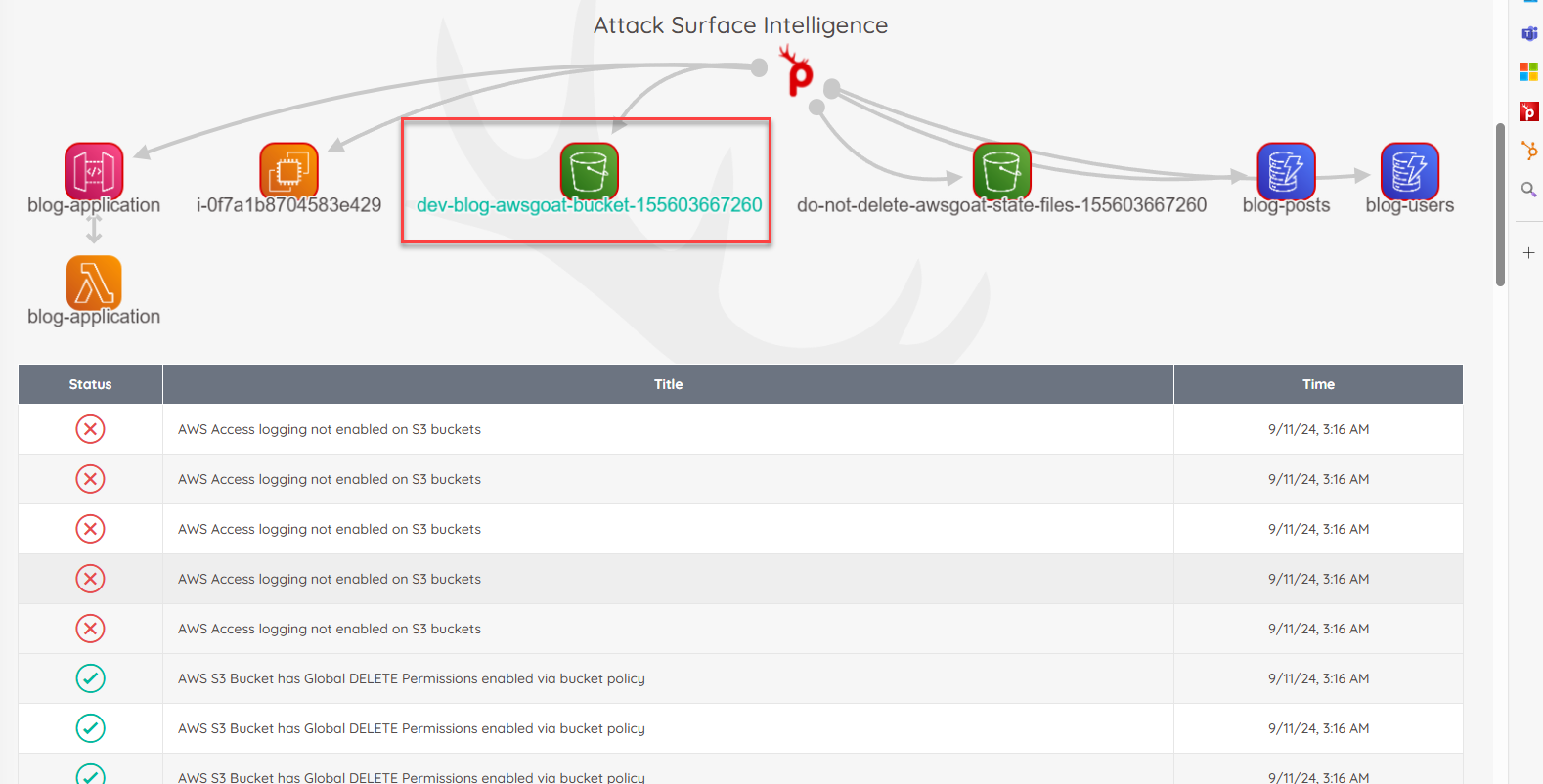 Cloud Security Posture Management (CSPM) — Prancer Tutorial