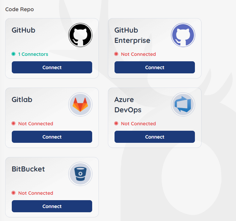 Code Security — Prancer Tutorial