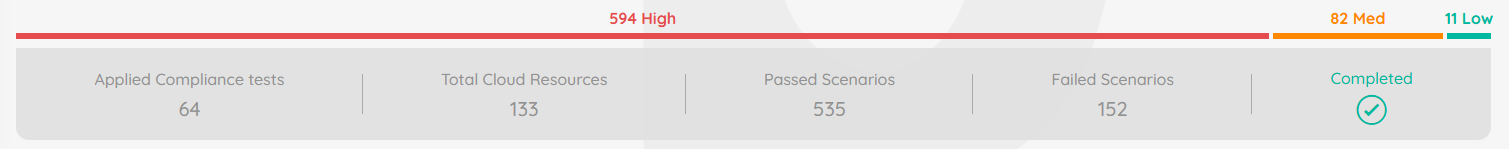 Cloud Security Posture Management (CSPM) — Prancer Tutorial
