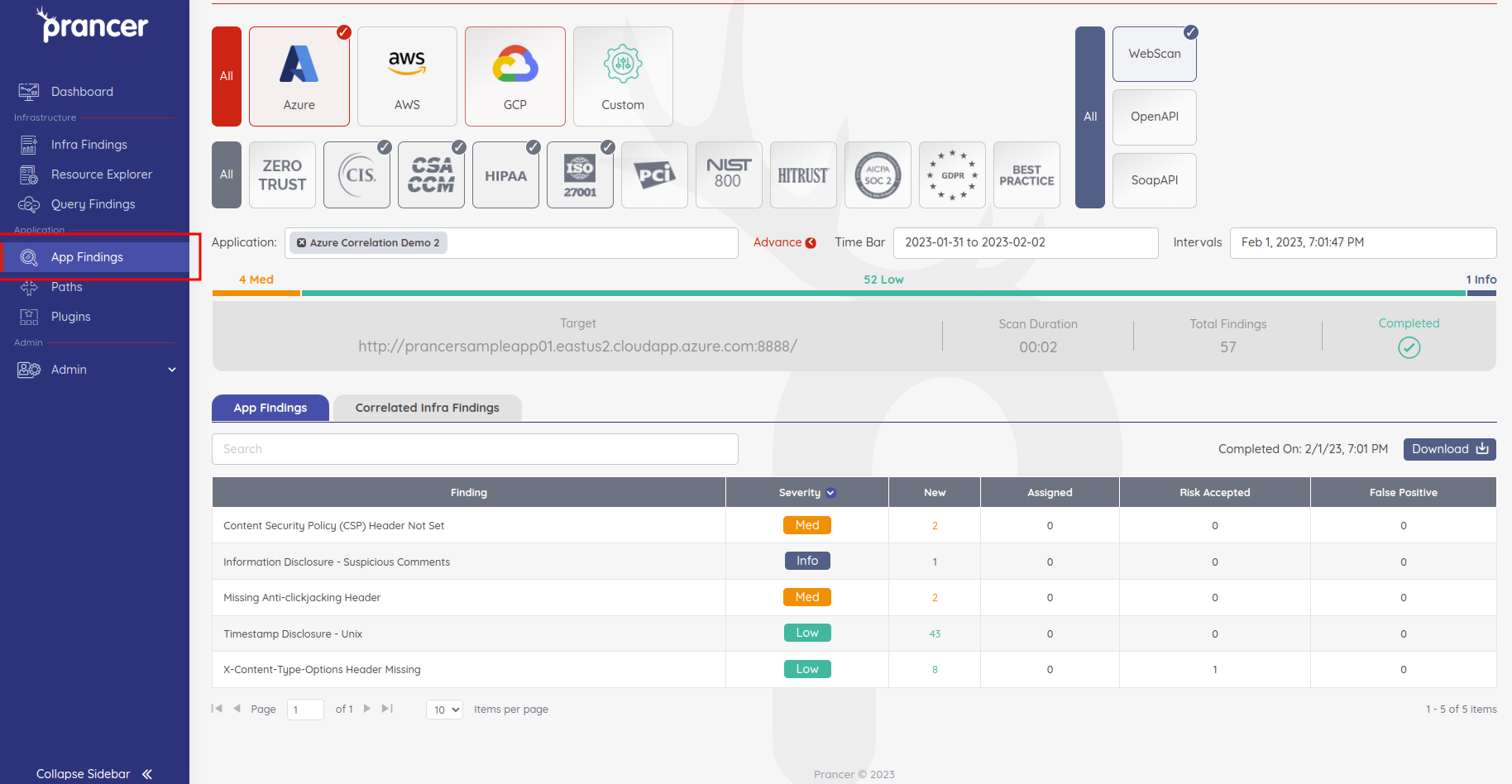 Pentest Findings — Prancer Docs