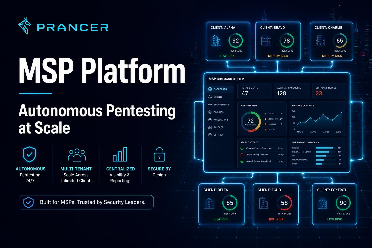 MSP Penetration Testing Platform | Autonomous Pentesting for MSPs | Prancer